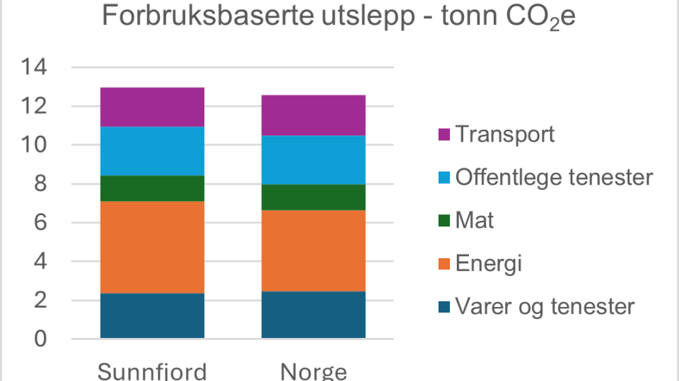 Lenkje til artikkel: Klimabarometer