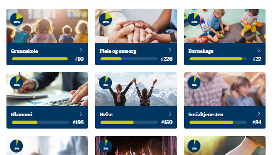 Lenkje til artikkel: Gledeleg plassering for Sunnfjord i Kommunebarometeret 2026